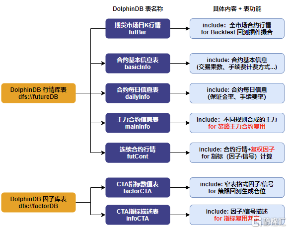 图 2-5：Agent 所需 DolphinDB 库表结构设计.png