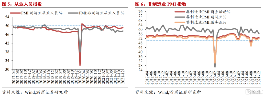 浙商宏观：PMI再升温，提示一季度经济开门红插图2