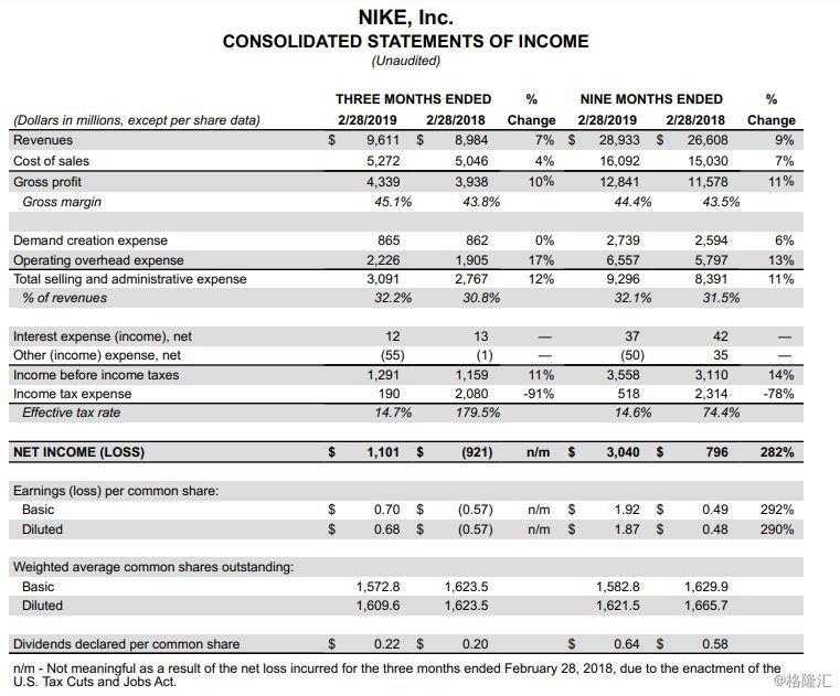 耐克2019财年第三季度财报