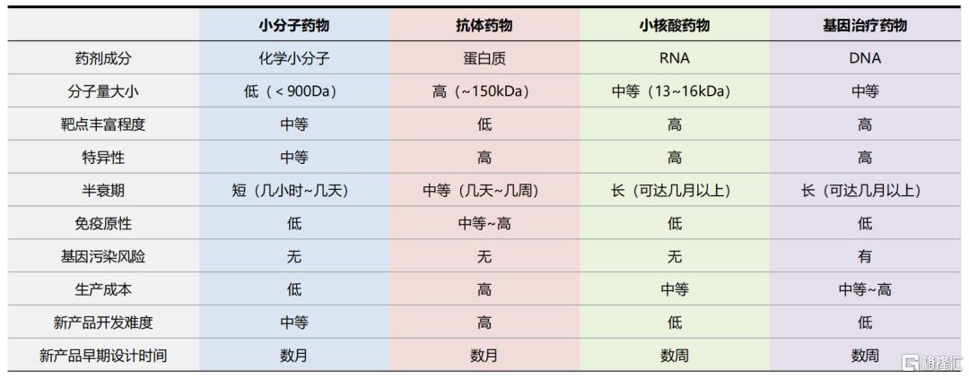 小核酸药物 突破 不可成药 限制 引领第三次现代制药浪潮 格隆汇