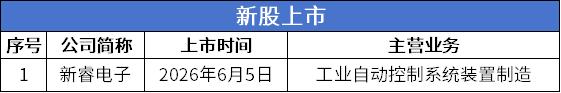 3新股.png