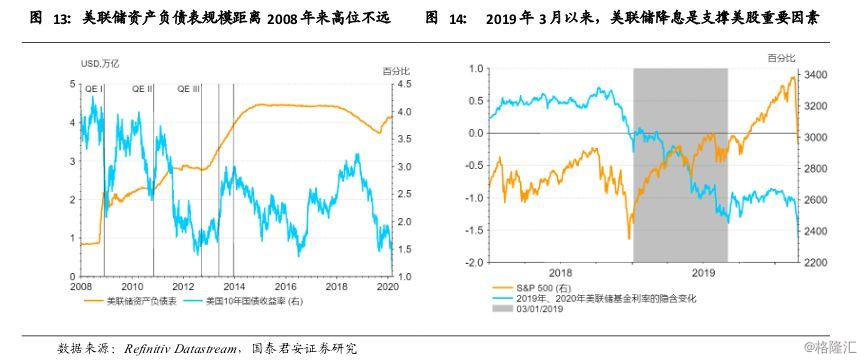 全球gdp推演_2020全球经济推演 U型反弹 衰退还是危机