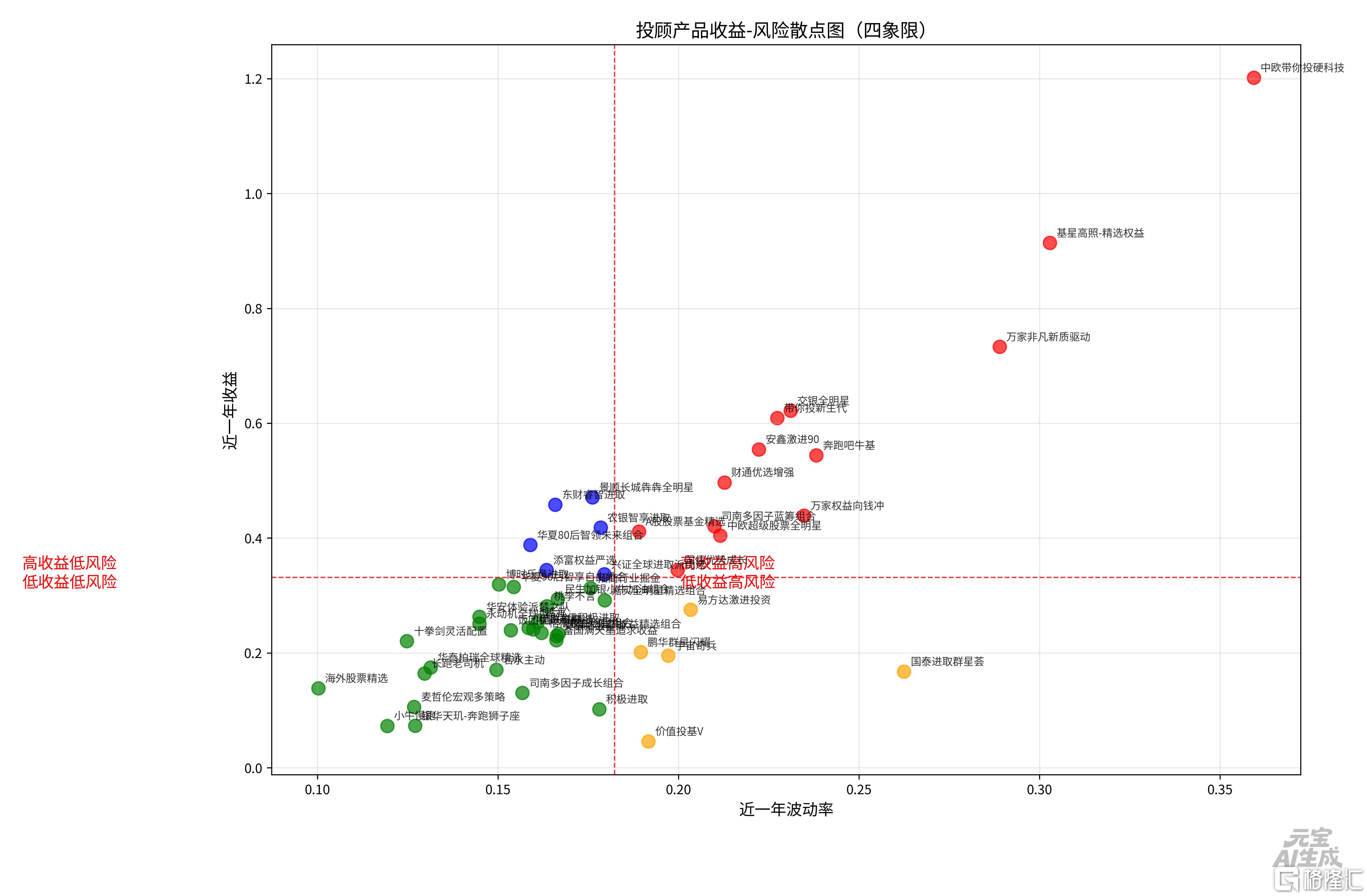 投顾四象限20260710.png
