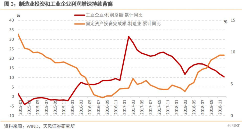 2月经济数据预测_1 2月经济数据预测(3)