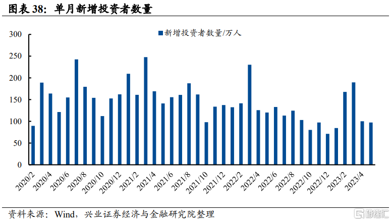 九、散户：开户仍处于较低水平，居民直接入市意愿有限