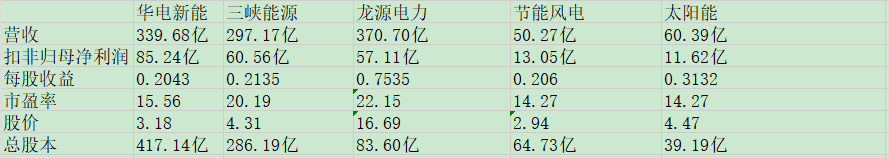 华电新能同业比较.jpg