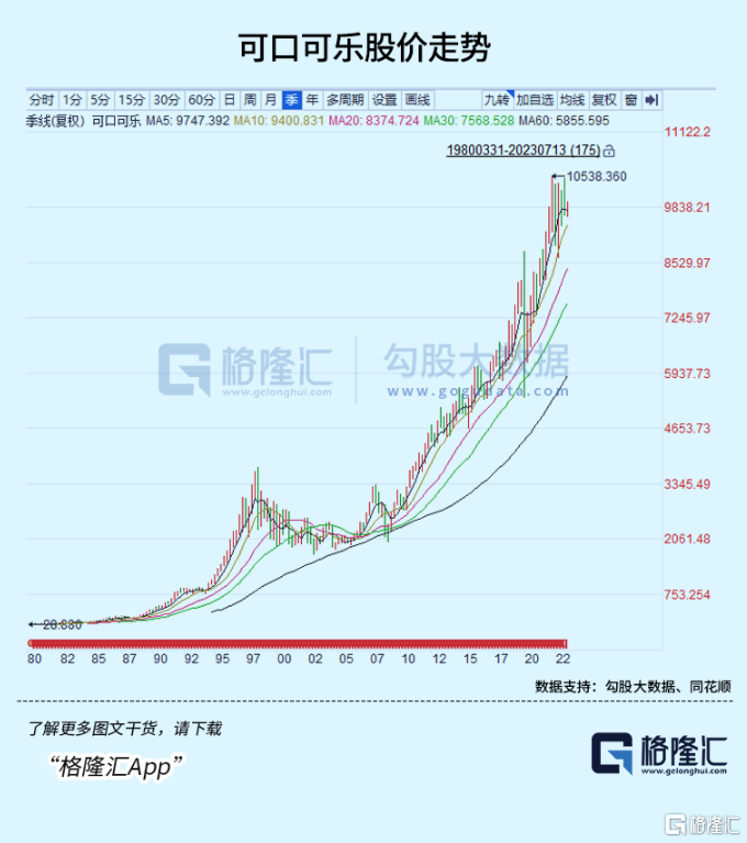 股票行情|靠分红，在A股可以躺赚吗？