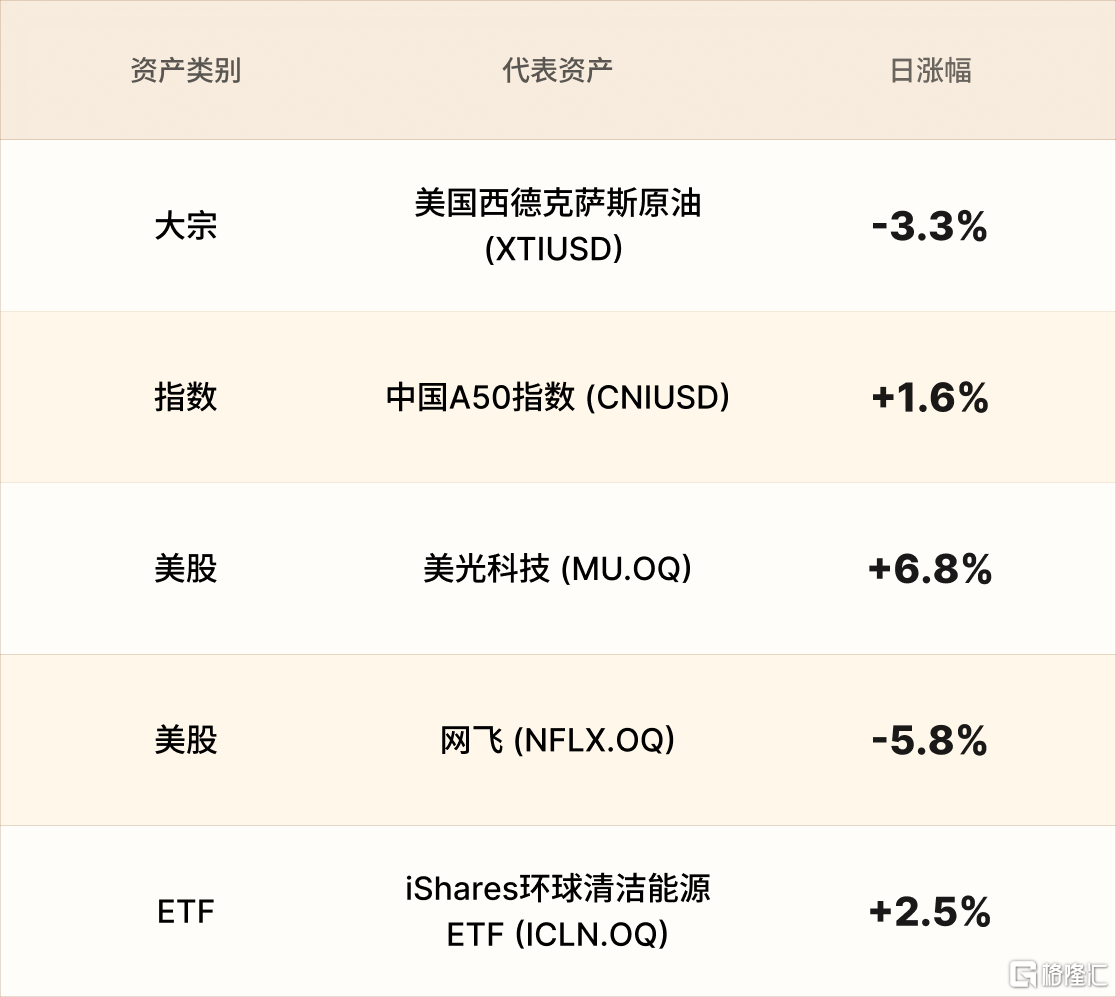 美股行情简报-CN-621 1.png