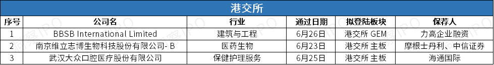 8 港交所 过会.png