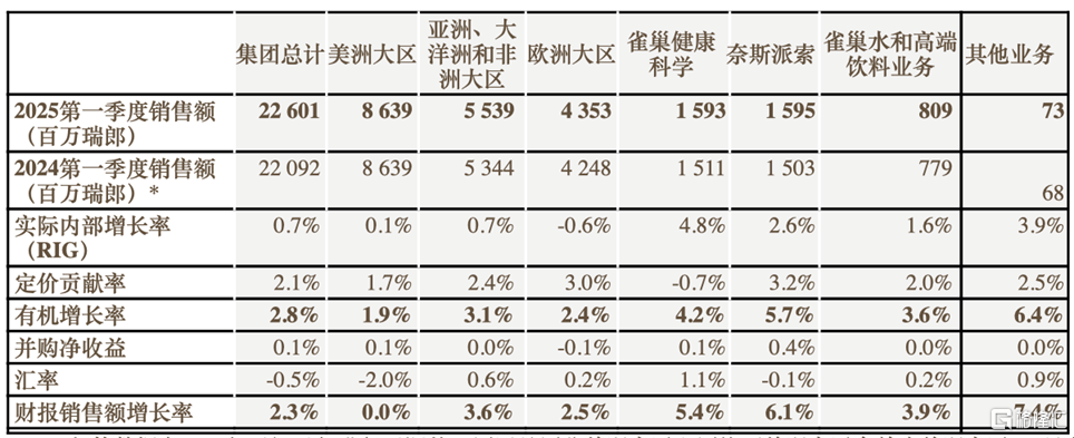 雀巢2.png