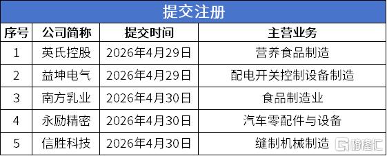 提交注册.png