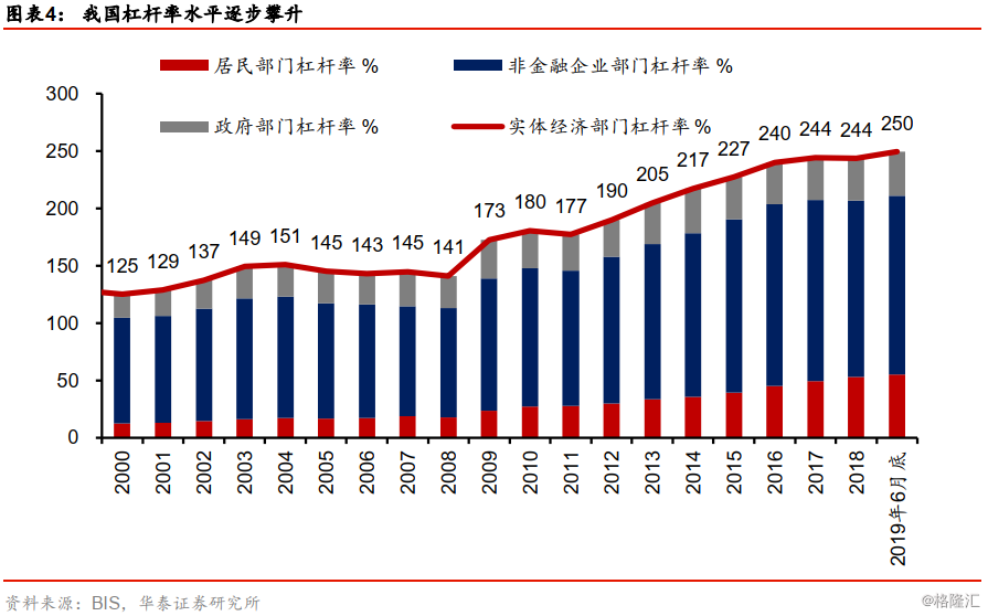 GDP的生产要素(2)