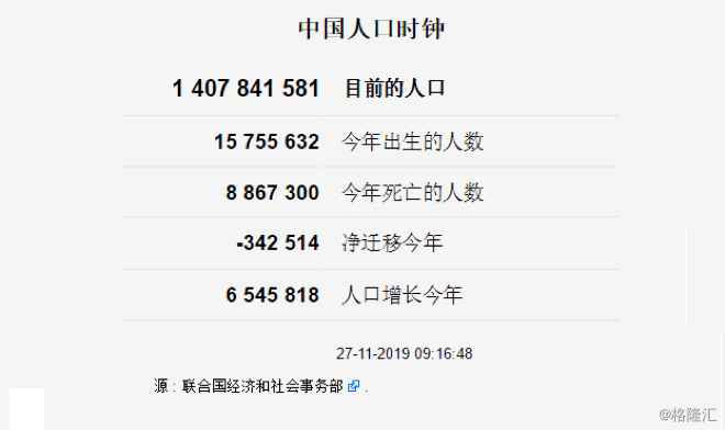 中国实时人口_中国人口实时统计