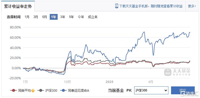 基金盘点6.png