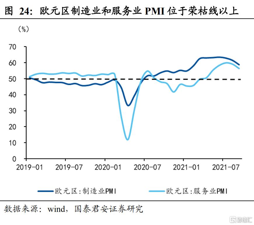 1.  海外能源危机蔓延,能源价格上涨