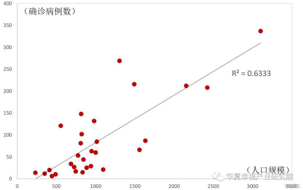 人口效益规模_村庄人口规模分析图(3)