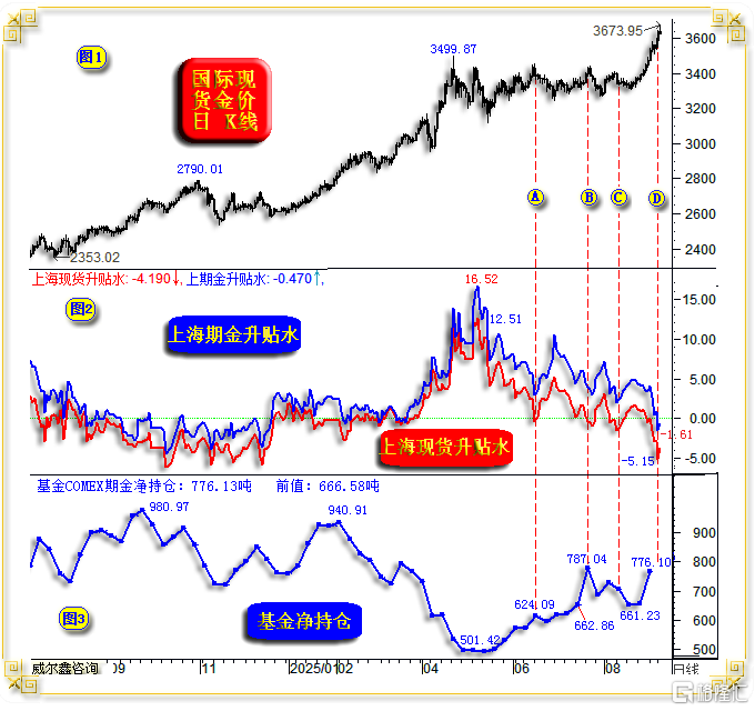10 COMEX期金与国内黄金.png