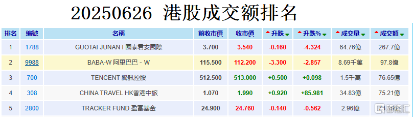 11成交额.PNG