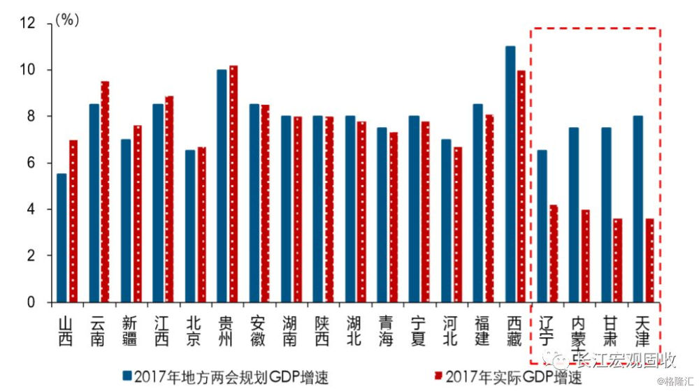 经济增长目标下调 wm