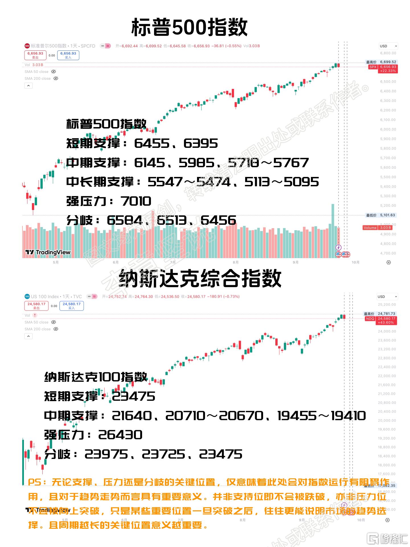 smart美股支撑压力.jpg