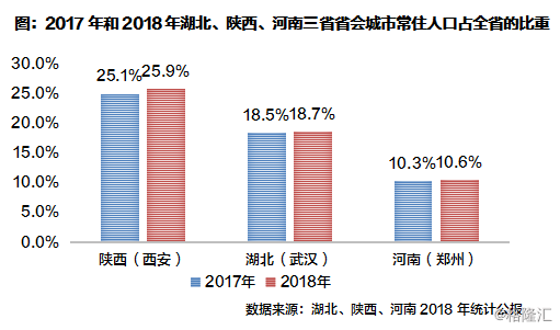 河南人口2018总人数口_河南人口密度(2)