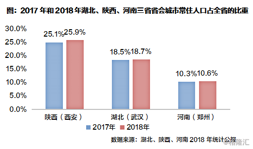 洛阳常住人口_洛阳常住人口近655万