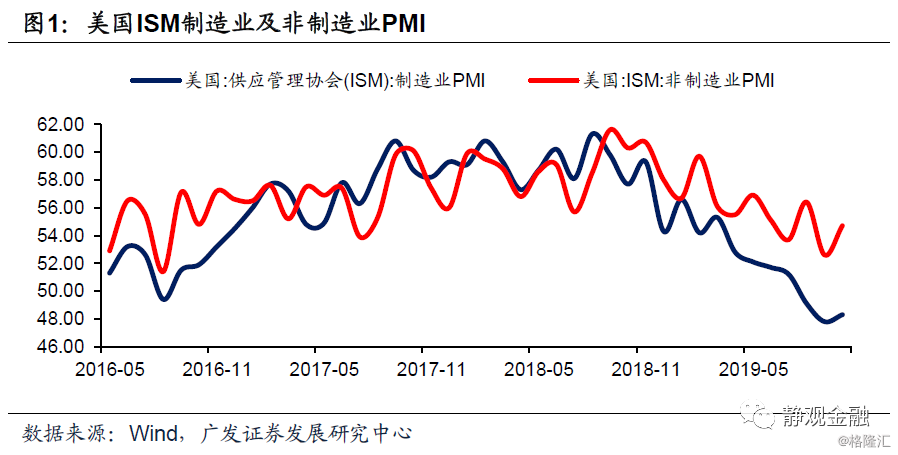 冬至GDP