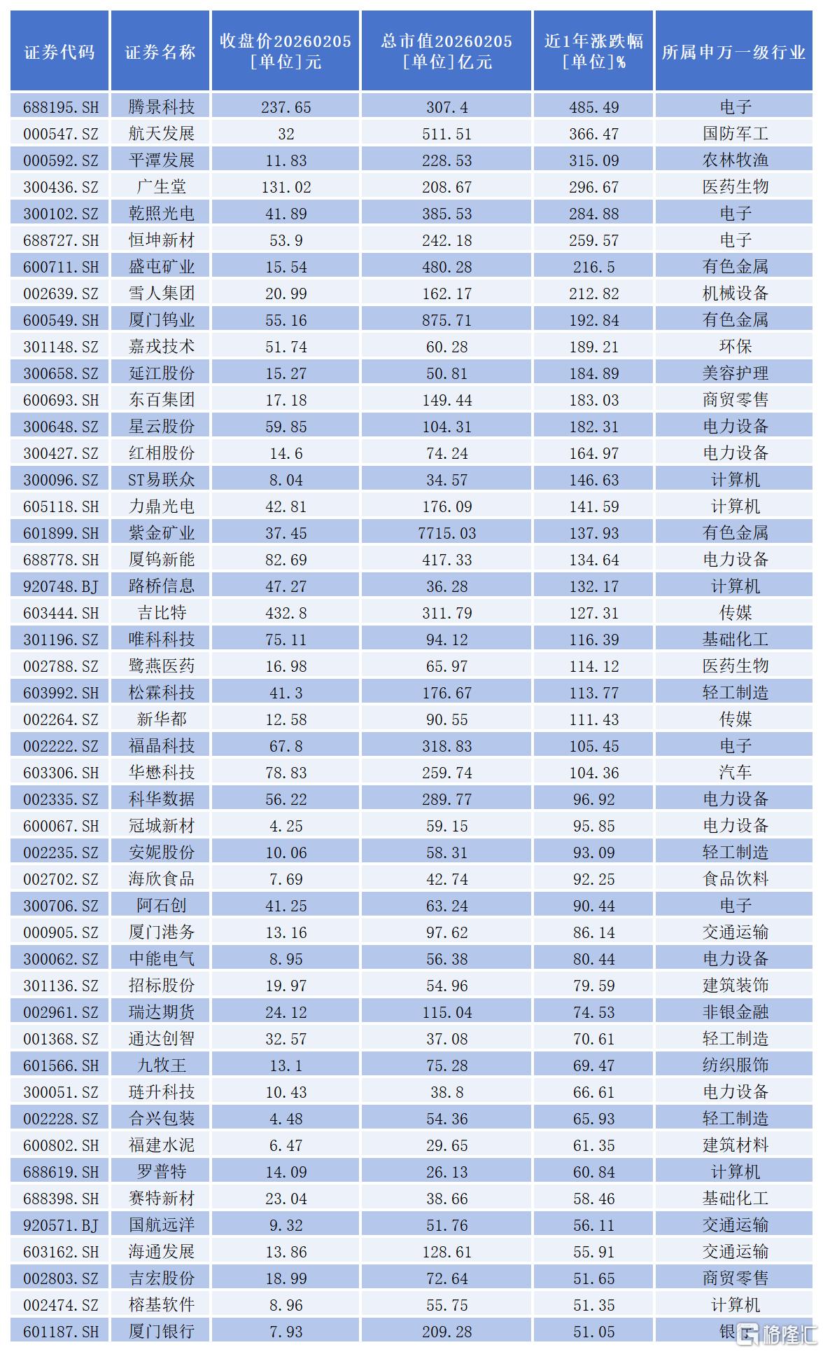 白名单0105_Sheet3.png
