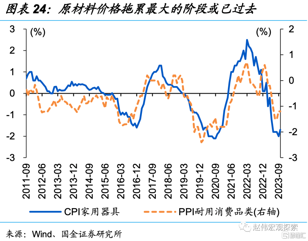 三问：往后来看，物价的演绎路径？789