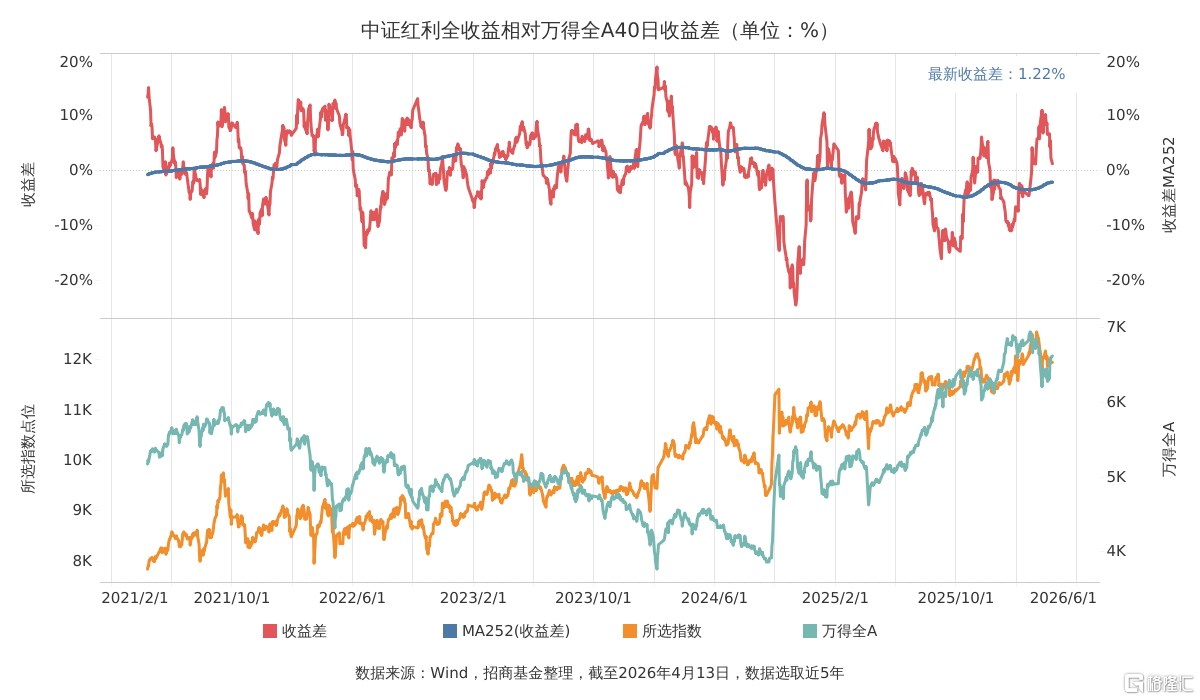 收益差走势图.png