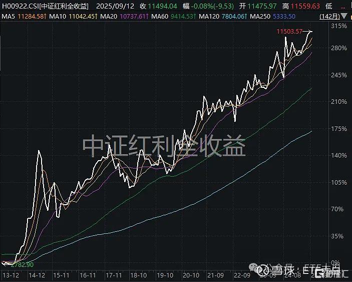 中红全收益.jpg