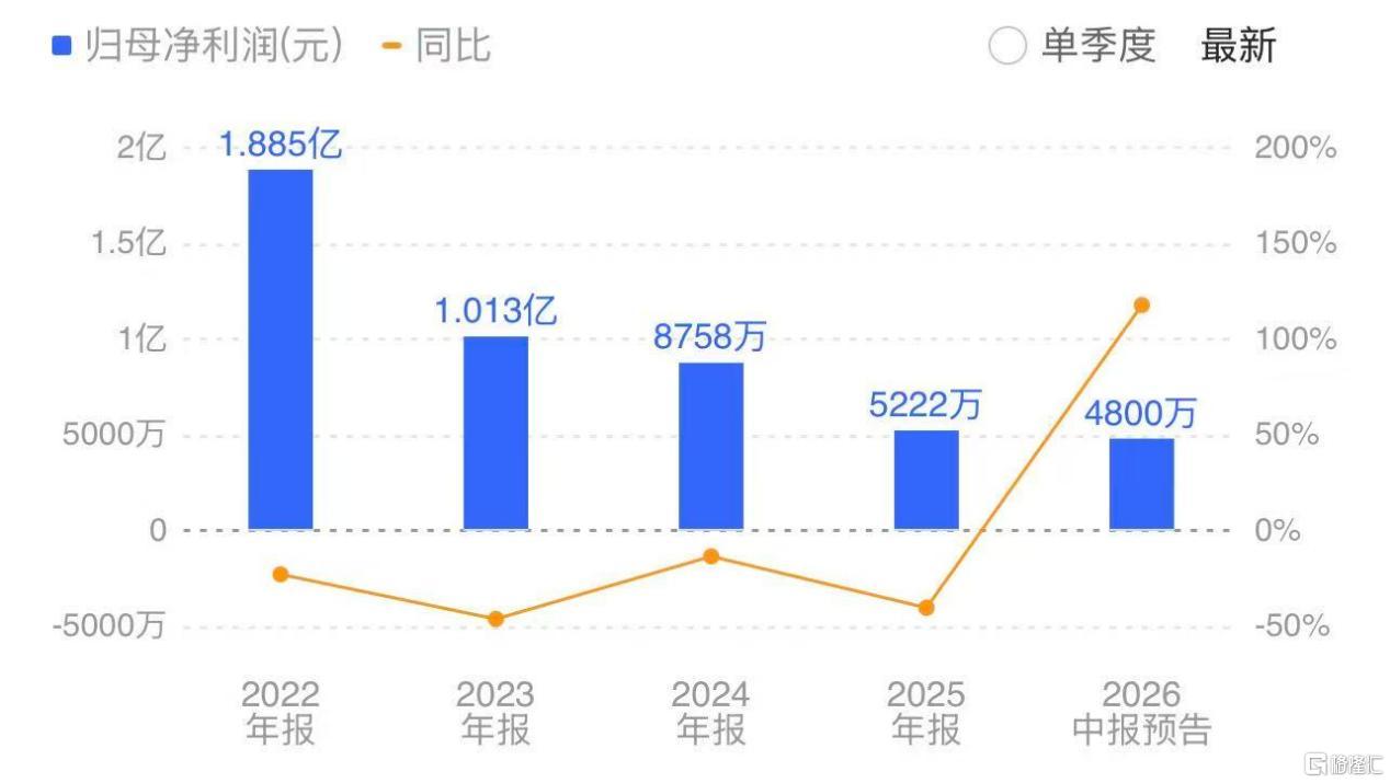 摘帽难掩周期寒意4.jpg