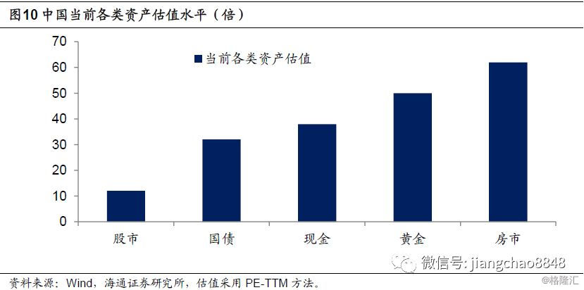 GDP靠股市(2)