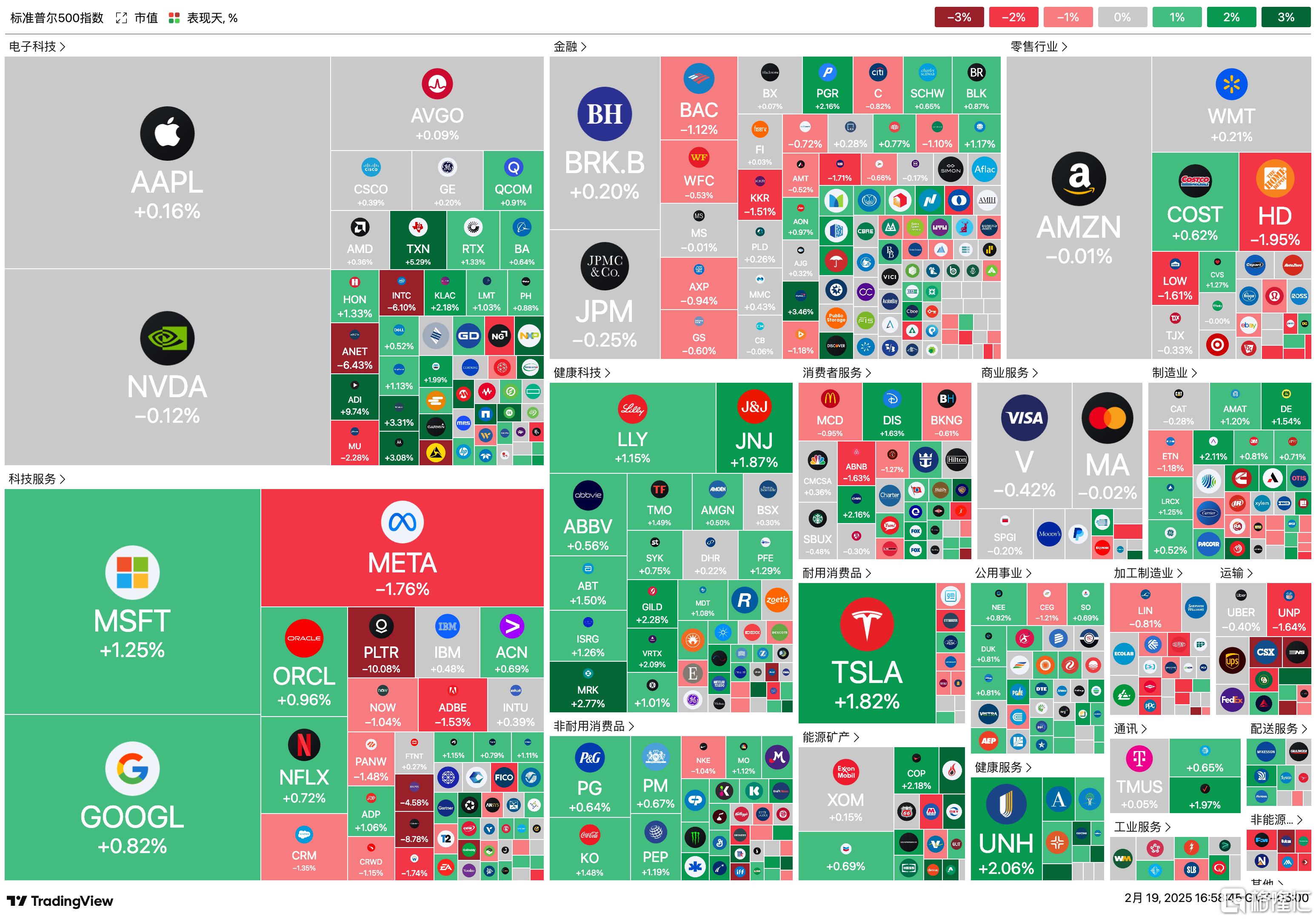 tradingview-stock-market-heatmap-2025-02-19_16.58.46_6d9dc.png