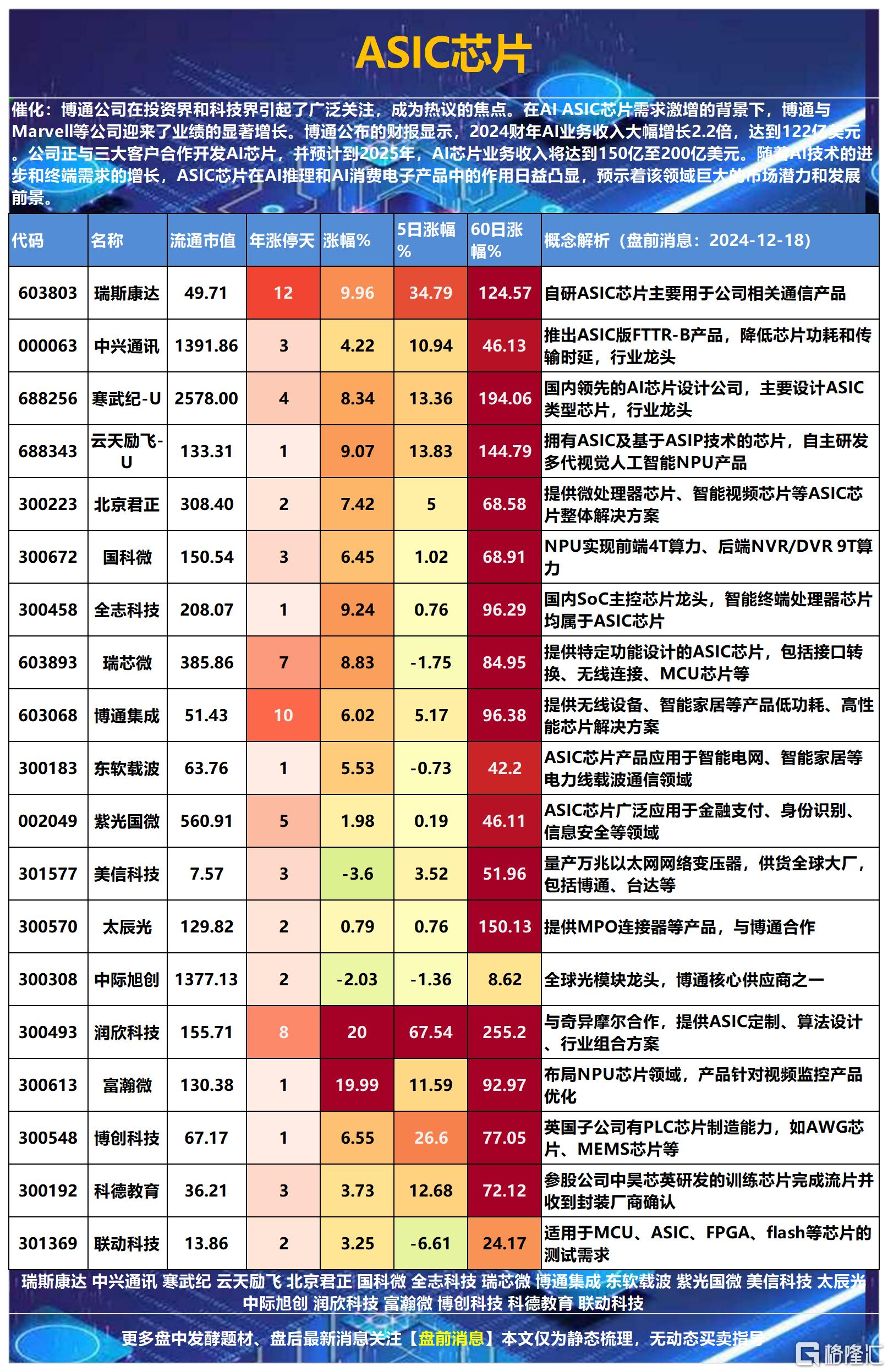 ASIC芯片2024-12-18 18-20-36_Sheet2.png