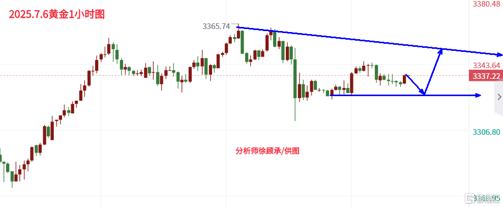 7.6黄金.png