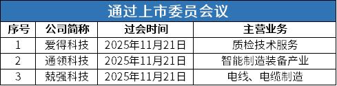 过会.png