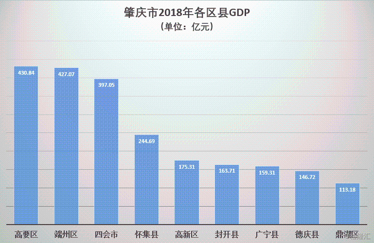 炼化gdp_2018年海南GDP增长分析(2)