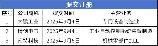 4 提交注册.png