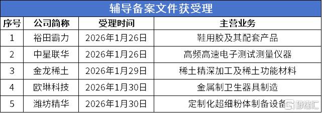 辅导受理.png