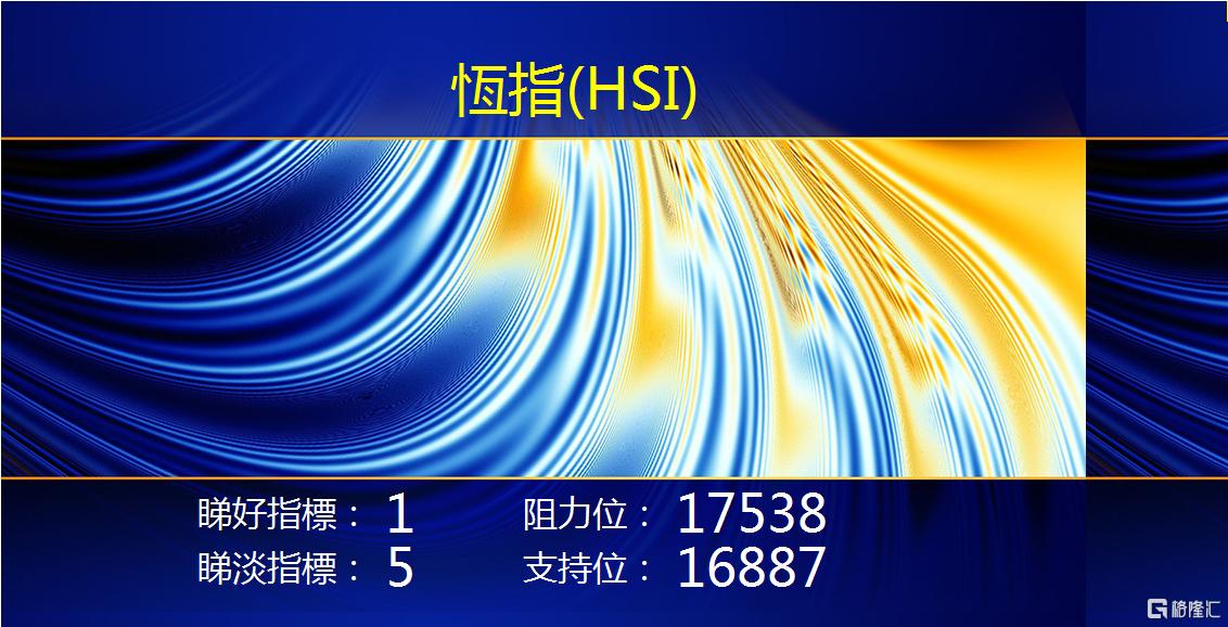 【收市必讀】恆指跌破五天線支持 市場快漲快跌插图2