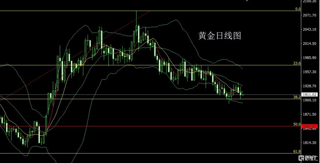 7.7黄金.png