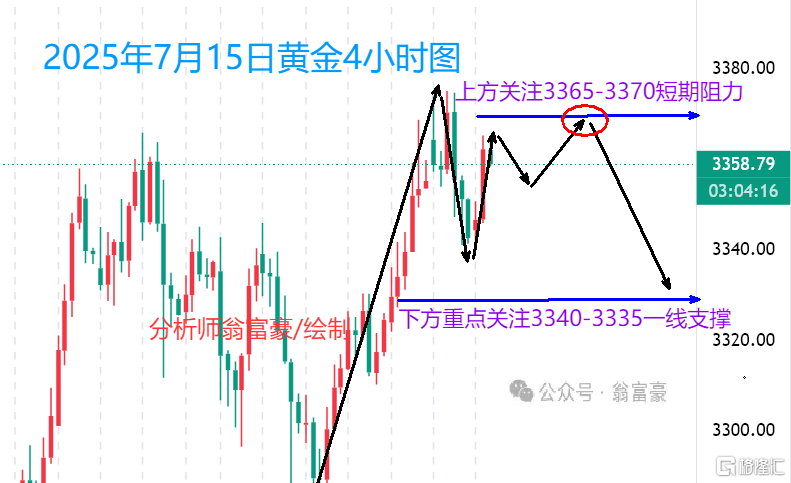 7.15午盘水印.png