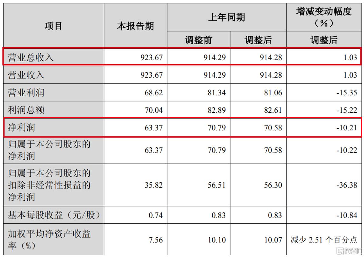 营收.jpg