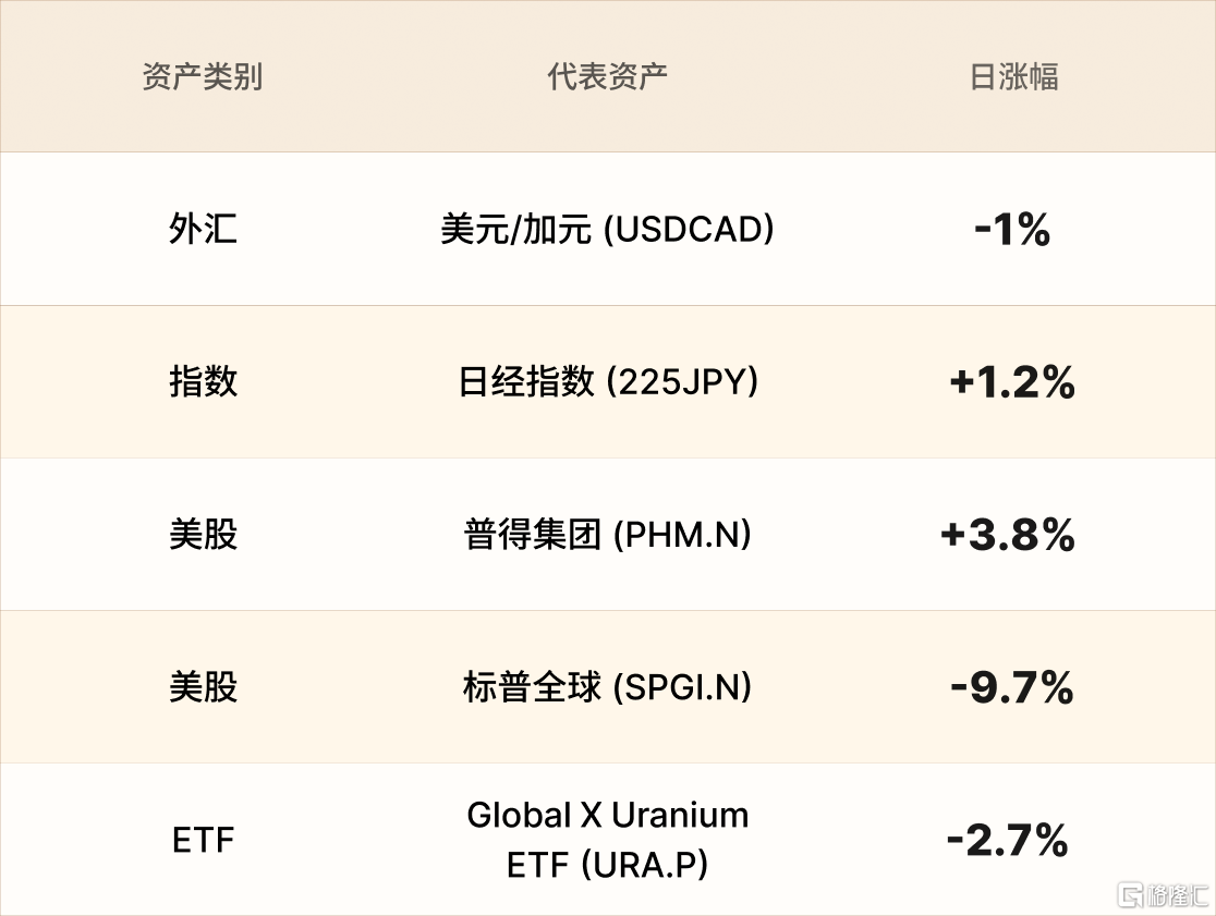 美股行情简报-CN-2.10.png