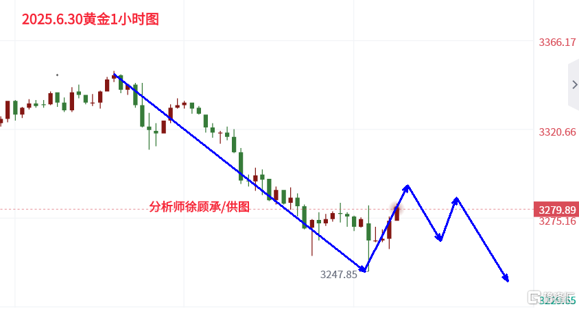 6.30黄金.png