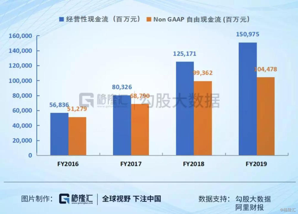 港股上市後首份季報,阿里巴巴(9988.hk)帶來了什麼期待?