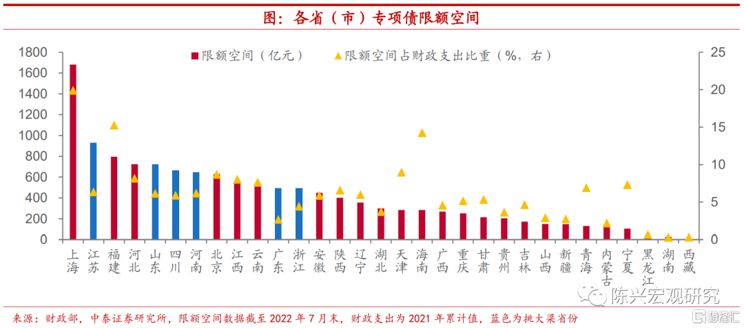 中泰宏观：四季度宏观经济和资本市场展望111