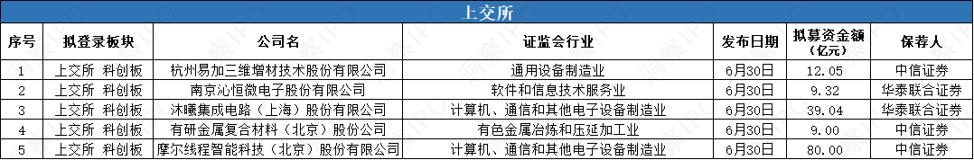 3 上交所 递表.png