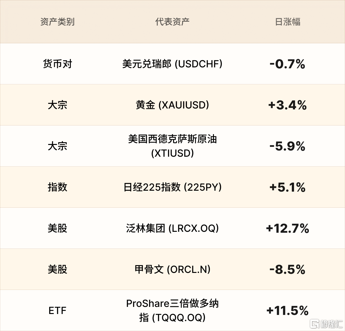 美股行情简报-CN-6.11.png